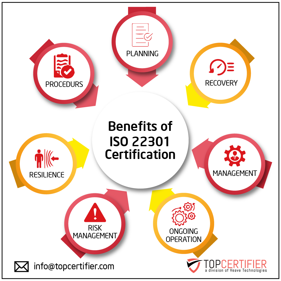 iso 22301 certification in Lithuania