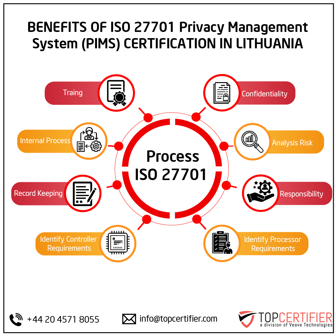 iso 27701 certification in Lithuania