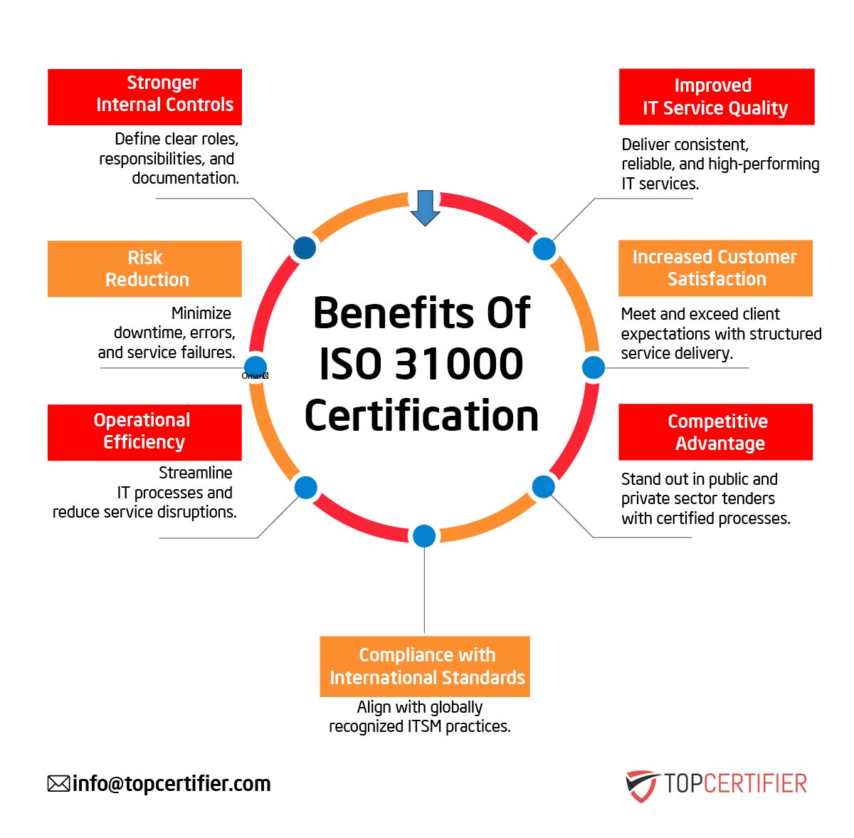 iso 31000 certification in Lithuania