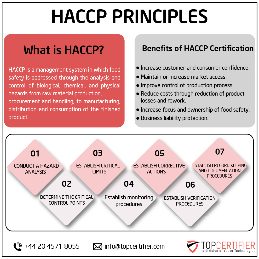 haccp certification in Lithuania