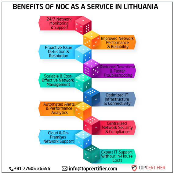 noc as a service in lithuania