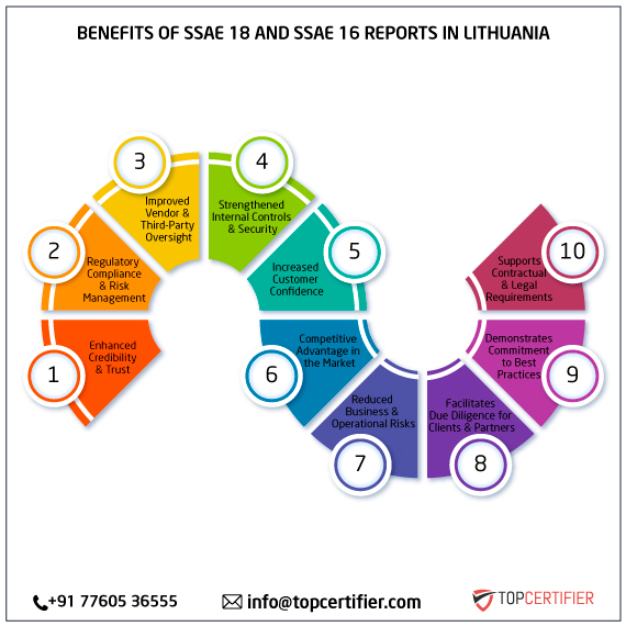 SSAE 18 and SSAE 16 report in lithuania