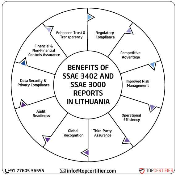 ISAE SSAE & SSAE 3000 Report in lithuania