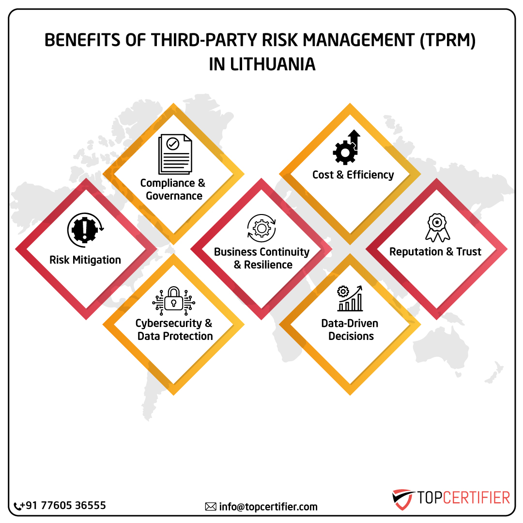 iso Tprm certification in lithuania