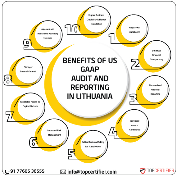 US GAAP in lithuania